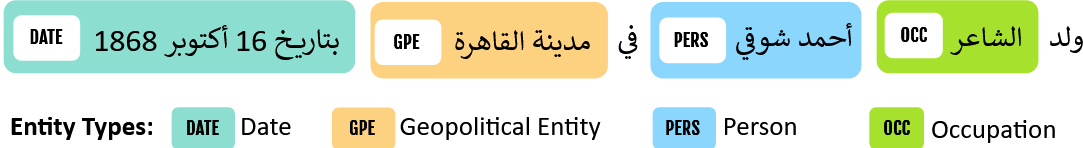 Arabic NER annotation example